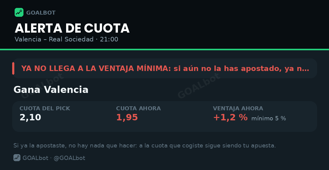 Alerta de cuota