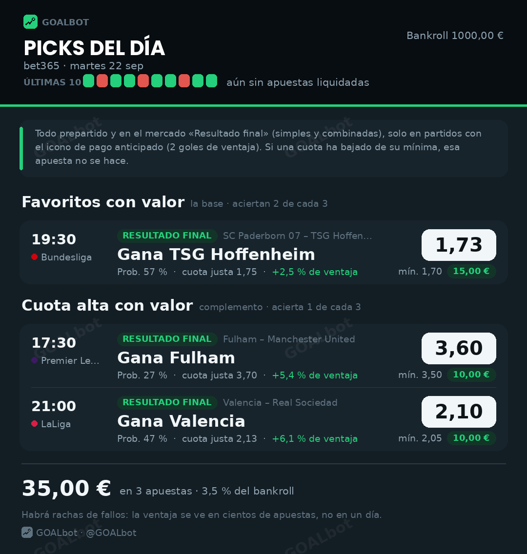 Ejemplo del parte diario de GOALbot