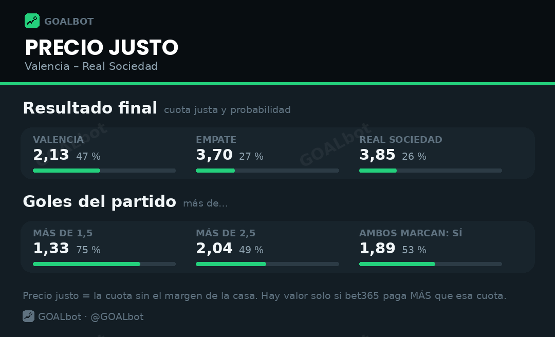 Precio justo de un partido